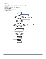 Предварительный просмотр 55 страницы Electrolux EXI09HD1W Service Manual