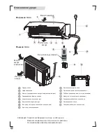 Предварительный просмотр 6 страницы Electrolux EXI09HD1W User Manual