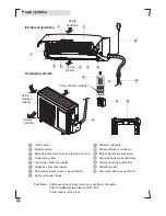 Предварительный просмотр 106 страницы Electrolux EXI09HD1W User Manual