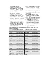 Предварительный просмотр 4 страницы Electrolux EXI09HJEW User Manual