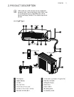 Предварительный просмотр 5 страницы Electrolux EXI09HJEW User Manual