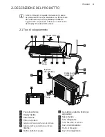 Предварительный просмотр 31 страницы Electrolux EXI09HJEW User Manual