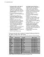 Предварительный просмотр 56 страницы Electrolux EXI09HJEW User Manual