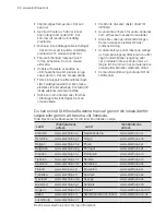 Предварительный просмотр 82 страницы Electrolux EXI09HJEW User Manual