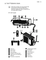 Предварительный просмотр 109 страницы Electrolux EXI09HJEW User Manual