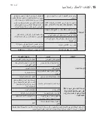 Предварительный просмотр 155 страницы Electrolux EXI09HJEW User Manual