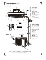 Предварительный просмотр 6 страницы Electrolux EXl09HL1W User Manual