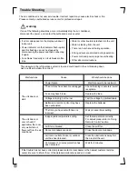 Предварительный просмотр 26 страницы Electrolux EXl09HL1W User Manual