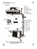 Предварительный просмотр 32 страницы Electrolux EXl09HL1W User Manual