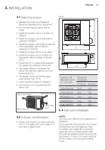 Предварительный просмотр 15 страницы Electrolux EXM12HJESI Installation Manual