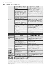 Preview for 26 page of Electrolux EXM12HJESI User Manual