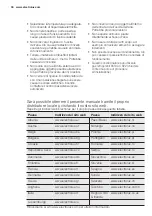 Preview for 30 page of Electrolux EXM12HJESI User Manual