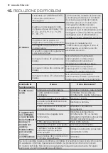 Preview for 52 page of Electrolux EXM12HJESI User Manual