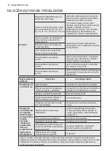 Preview for 78 page of Electrolux EXM12HJESI User Manual