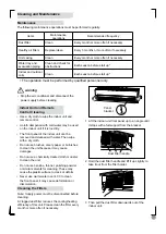 Предварительный просмотр 17 страницы Electrolux EXM18HV1W User Manual