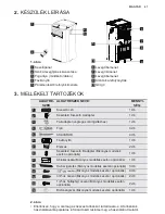 Предварительный просмотр 67 страницы Electrolux EXP08CN1W6 User Manual