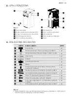 Предварительный просмотр 85 страницы Electrolux EXP08CN1W6 User Manual