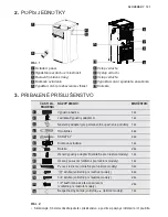 Предварительный просмотр 121 страницы Electrolux EXP08CN1W6 User Manual