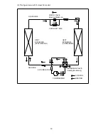 Предварительный просмотр 13 страницы Electrolux EXP09CN1W Service Manual