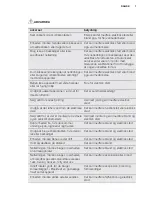 Preview for 7 page of Electrolux EXP09CN1W7 User Manual