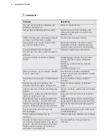 Preview for 8 page of Electrolux EXP09CN1W7 User Manual