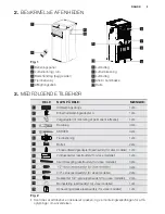 Preview for 9 page of Electrolux EXP09CN1W7 User Manual