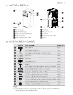 Preview for 27 page of Electrolux EXP09CN1W7 User Manual