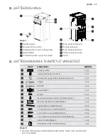 Preview for 45 page of Electrolux EXP09CN1W7 User Manual