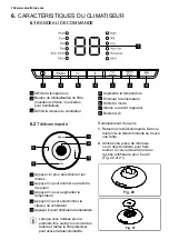 Предварительный просмотр 102 страницы Electrolux EXP26V578HW User Manual