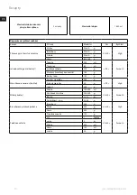 Предварительный просмотр 12 страницы Electrolux Expressionist ESB7 Series Instruction Book