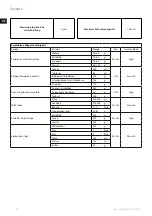 Предварительный просмотр 14 страницы Electrolux Expressionist ESB7 Series Instruction Book