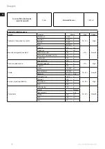 Предварительный просмотр 28 страницы Electrolux Expressionist ESB7 Series Instruction Book