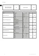 Предварительный просмотр 42 страницы Electrolux Expressionist ESB7 Series Instruction Book