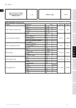 Предварительный просмотр 53 страницы Electrolux Expressionist ESB7 Series Instruction Book