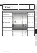 Предварительный просмотр 67 страницы Electrolux Expressionist ESB7 Series Instruction Book