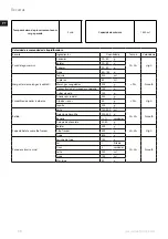 Предварительный просмотр 68 страницы Electrolux Expressionist ESB7 Series Instruction Book