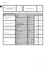 Предварительный просмотр 70 страницы Electrolux Expressionist ESB7 Series Instruction Book