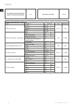 Предварительный просмотр 94 страницы Electrolux Expressionist ESB7 Series Instruction Book