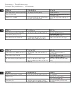 Preview for 24 page of Electrolux Expressionist Series Instruction Book