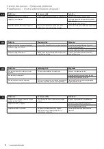 Preview for 36 page of Electrolux Expressionist Series Instruction Book