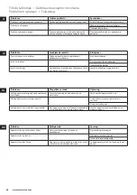 Preview for 48 page of Electrolux Expressionist Series Instruction Book