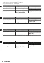 Preview for 72 page of Electrolux Expressionist Series Instruction Book