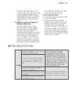 Preview for 25 page of Electrolux EXS09JEIW User Manual