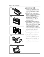 Preview for 47 page of Electrolux EXS09JEIW User Manual