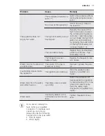 Предварительный просмотр 11 страницы Electrolux EYE01016EE User Manual