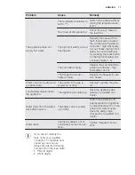 Preview for 11 page of Electrolux EYE01016EE User Manual