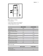 Preview for 13 page of Electrolux EYE01016EE User Manual