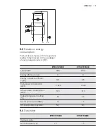 Предварительный просмотр 13 страницы Electrolux EYE01016EE User Manual