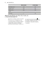 Preview for 30 page of Electrolux EYE01016EE User Manual