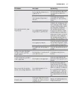 Preview for 41 page of Electrolux EYE01016EE User Manual